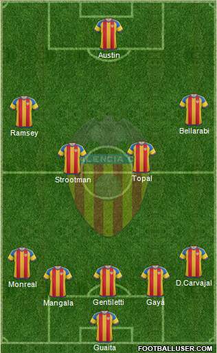 Valencia C.F., S.A.D. Formation 2016