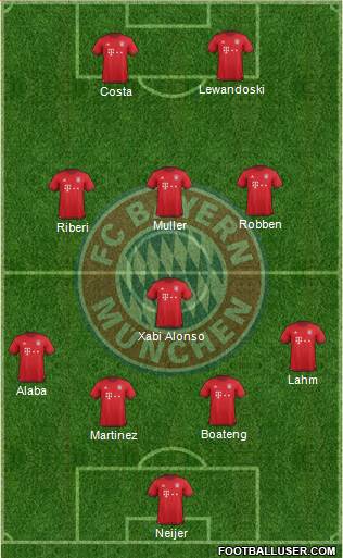 FC Bayern München Formation 2016