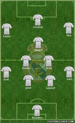 Real Madrid C.F. Formation 2016
