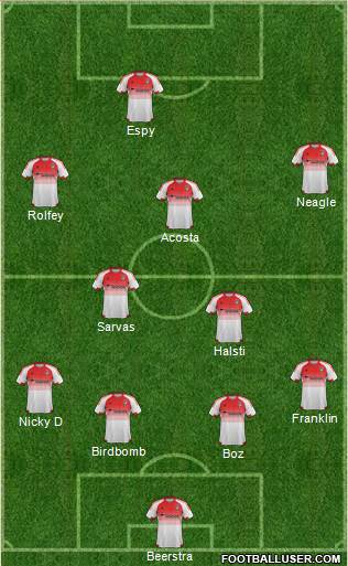 D.C. United Formation 2016