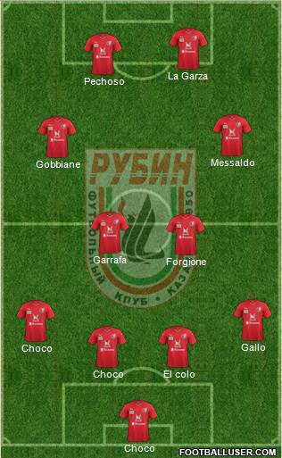 Rubin Kazan Formation 2016