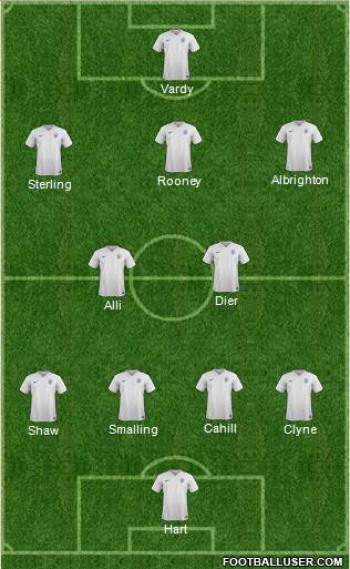 England Formation 2016