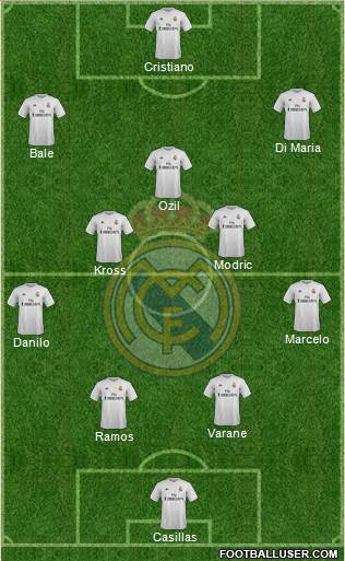 Real Madrid C.F. Formation 2016