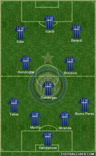 F.C. Internazionale Formation 2016