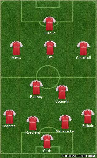 Arsenal Formation 2016