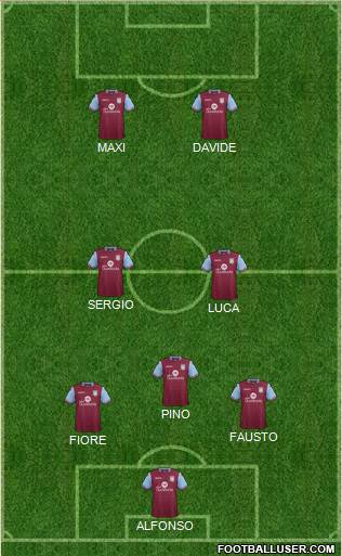 Aston Villa Formation 2016