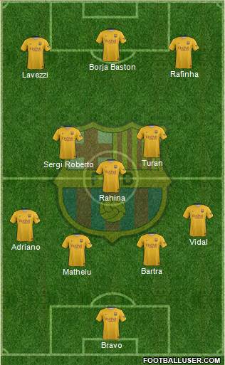 F.C. Barcelona Formation 2016