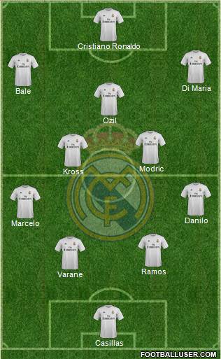 Real Madrid C.F. Formation 2016