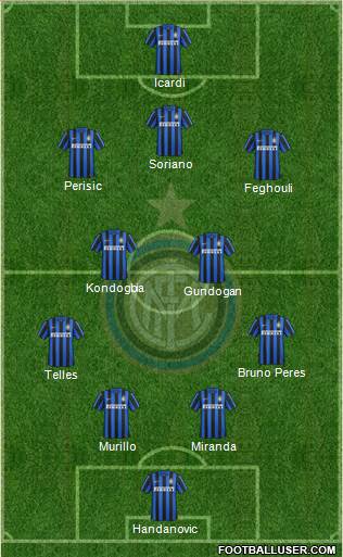 F.C. Internazionale Formation 2016