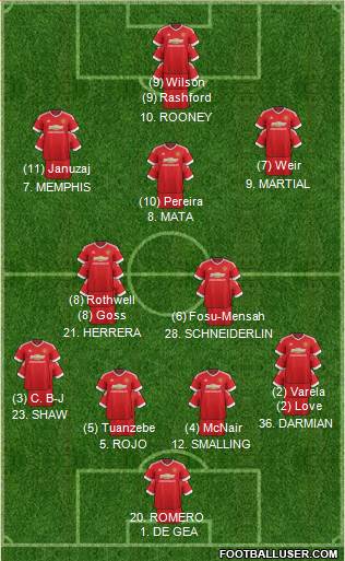 Manchester United Formation 2016