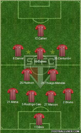 São Paulo FC Formation 2016