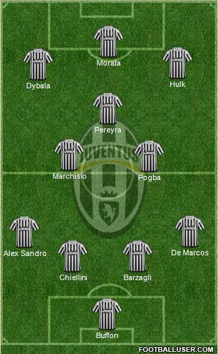 Juventus Formation 2016