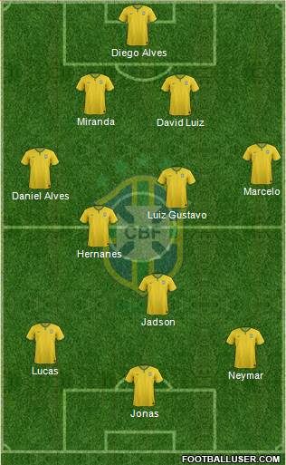 Brazil Formation 2016