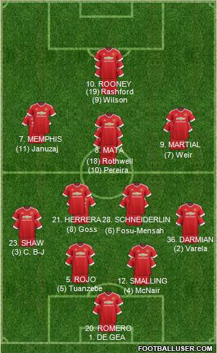 Manchester United Formation 2016