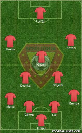 KS Besëlidhja Lezhë Formation 2016