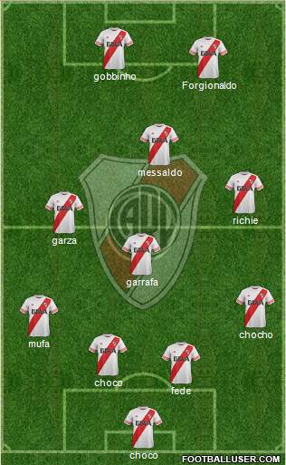 River Plate Formation 2016