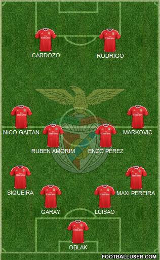 Sport Lisboa e Benfica - SAD Formation 2016