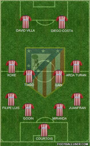 C. Atlético Madrid S.A.D. Formation 2016