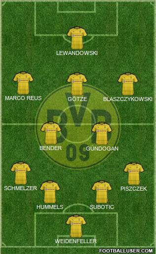 Borussia Dortmund Formation 2016