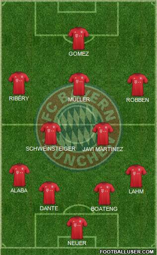 FC Bayern München Formation 2016