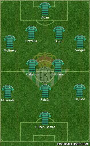 Real Betis B., S.A.D. Formation 2016