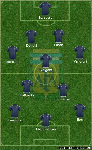 Argentina Formation 2016