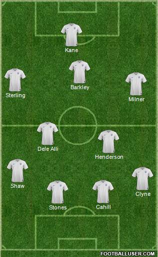 England Formation 2016