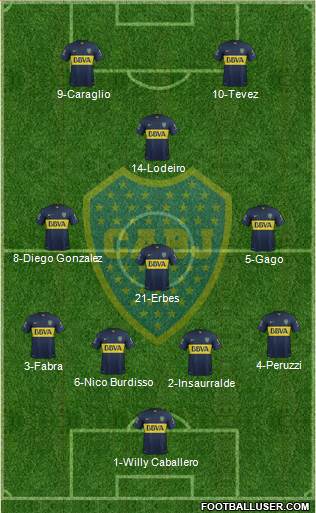 Boca Juniors Formation 2016