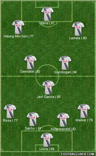 Tottenham Hotspur Formation 2016