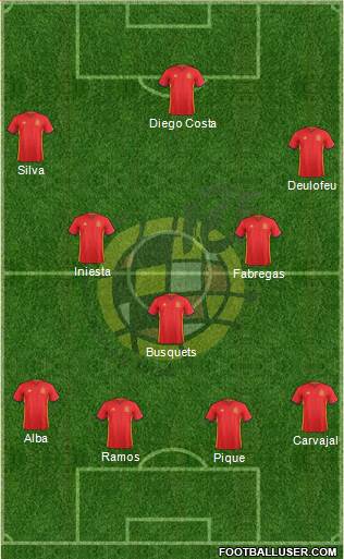 Spain Formation 2016