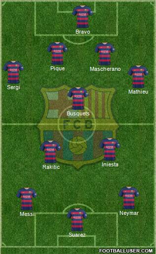 F.C. Barcelona Formation 2016