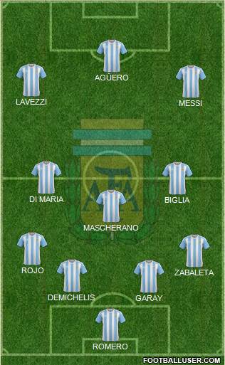 Argentina Formation 2016