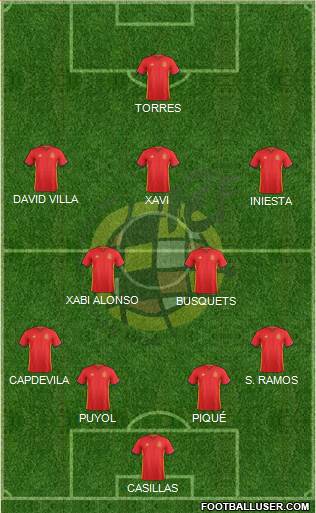 Spain Formation 2016