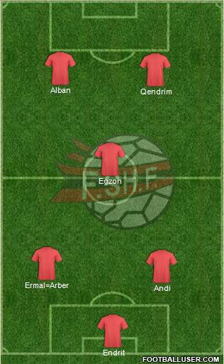 Albania Formation 2016