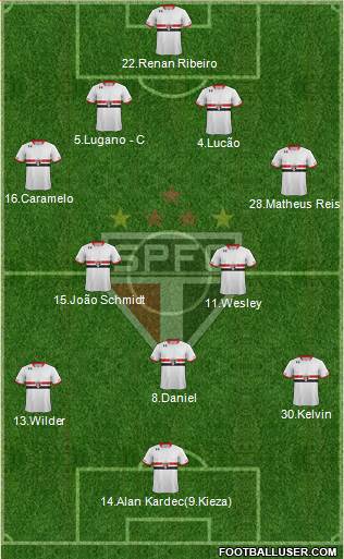 São Paulo FC Formation 2016