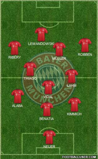 FC Bayern München Formation 2016