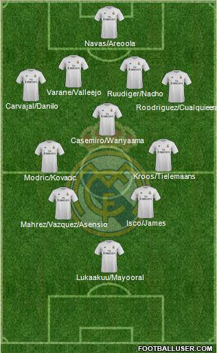 Real Madrid C.F. Formation 2016