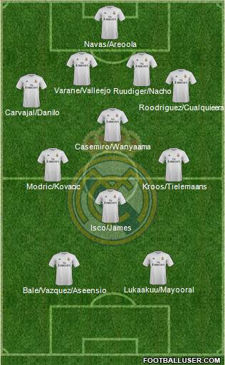 Real Madrid C.F. Formation 2016