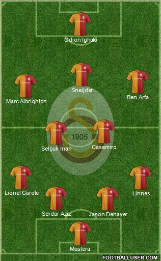 Galatasaray SK Formation 2016