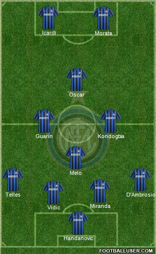 F.C. Internazionale Formation 2016