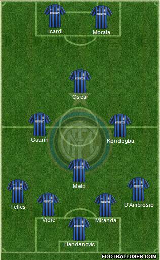 F.C. Internazionale Formation 2016