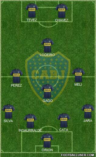 Boca Juniors Formation 2016