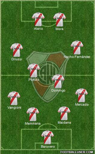 River Plate Formation 2016