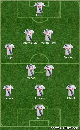 Tottenham Hotspur Formation 2016