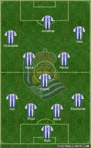 Real Sociedad S.A.D. Formation 2016