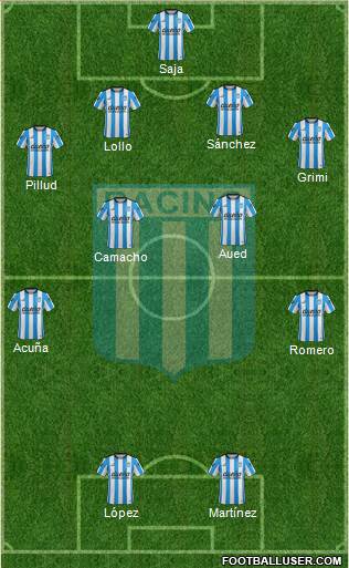 Racing Club Formation 2016