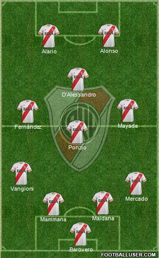 River Plate Formation 2016
