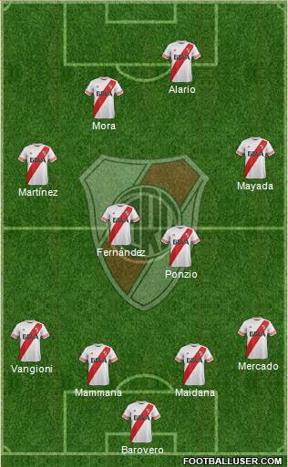 River Plate Formation 2016