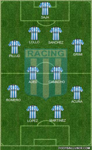 Racing Club Formation 2016