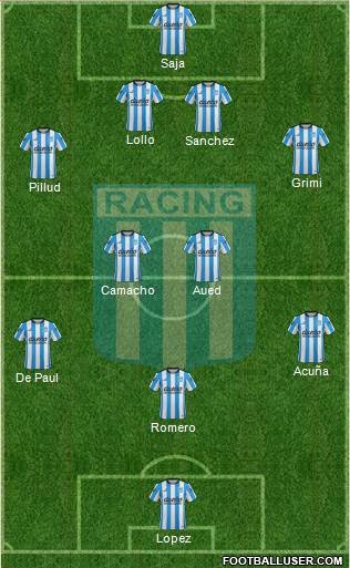 Racing Club Formation 2016